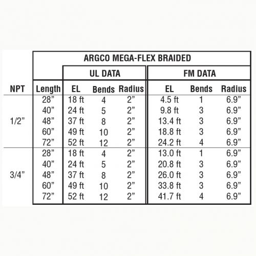 MegaFlex Sprinkler Drop Hose 72" (1/2") Braided with Preassembled Bracket UL/FM